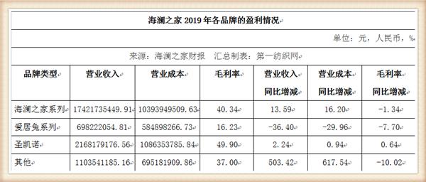 海澜之家回购股份原因分析,海澜之家新增股份