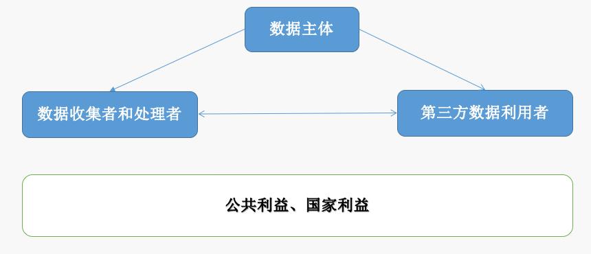 数据权益保护法,用户数据权益