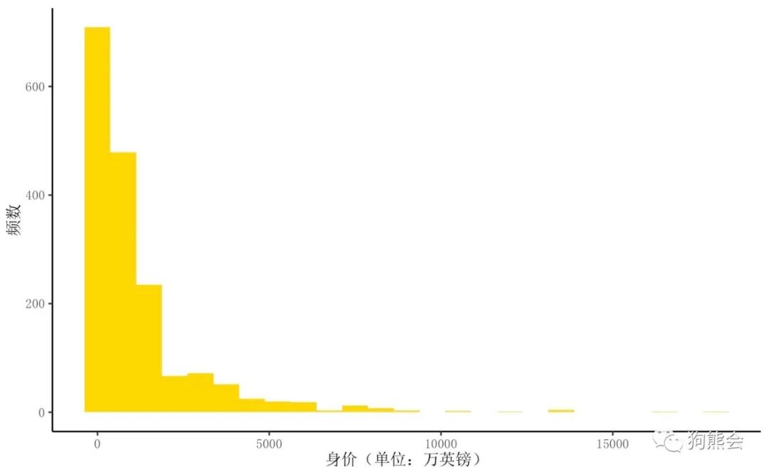 当今世界前十足球运动员身价,足球虚高的身价