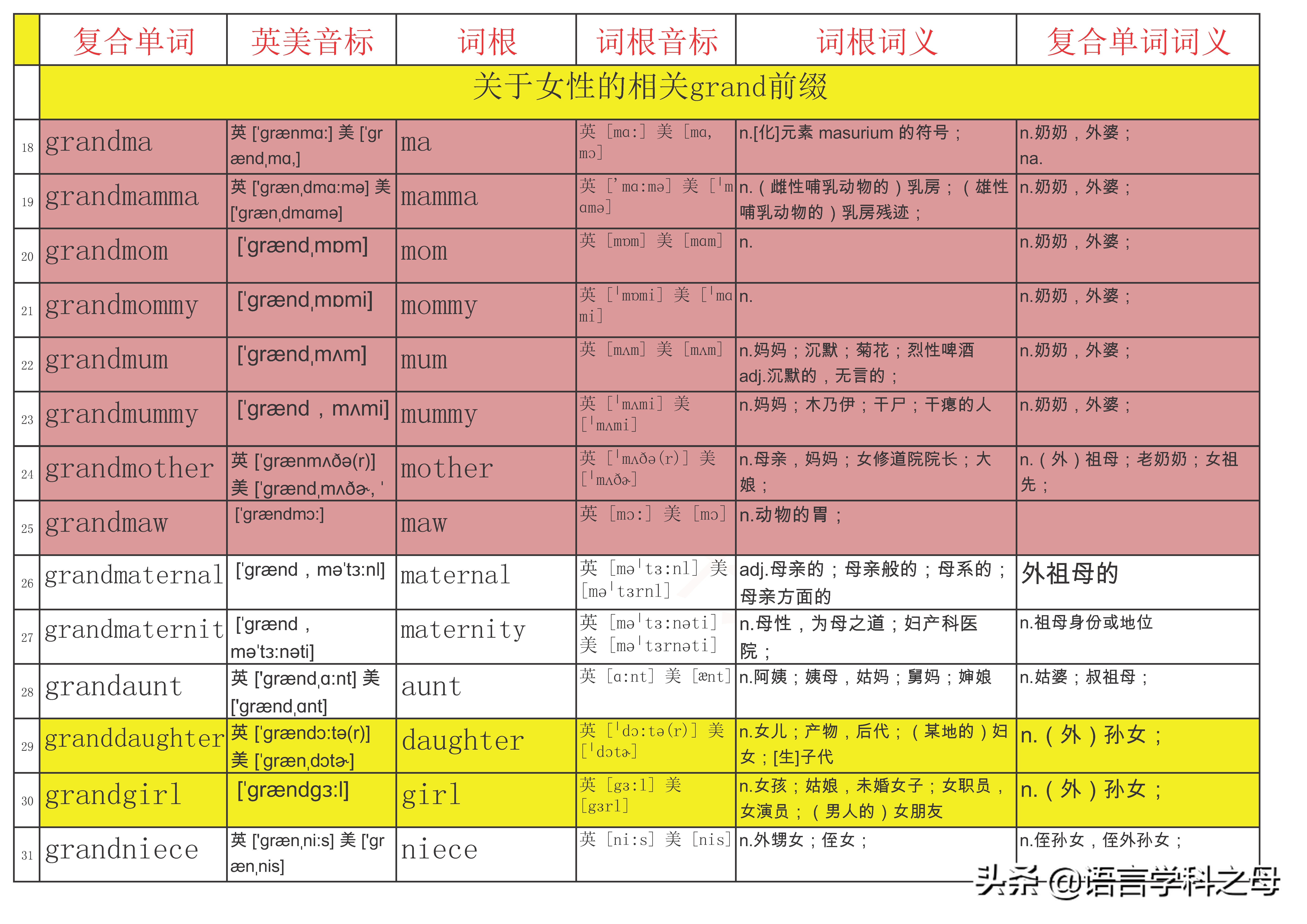 区分爷爷和外公的英文表达,英语爷爷奶奶外公外婆各种叫法
