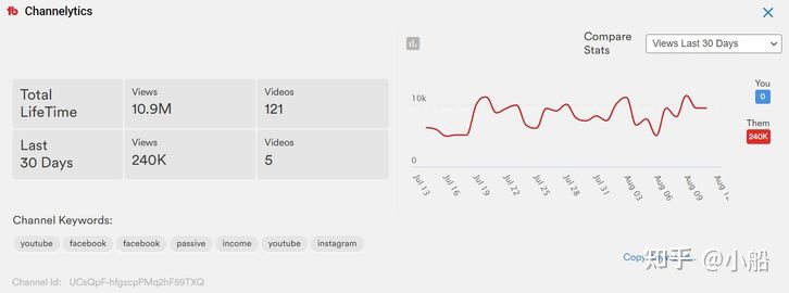 VidIQvsTubebuddy7大面向解析两大YouTubeSEO工具的功能及费用