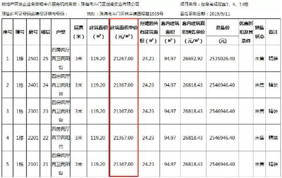 斗门二手房房价,斗门二手房20万一居