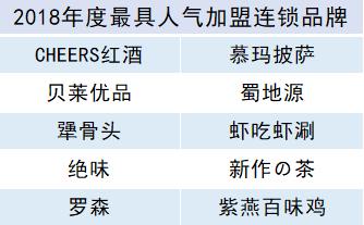 罗森第1,紫燕百味鸡第2!|第11届高成长连锁行业峰会在京召开