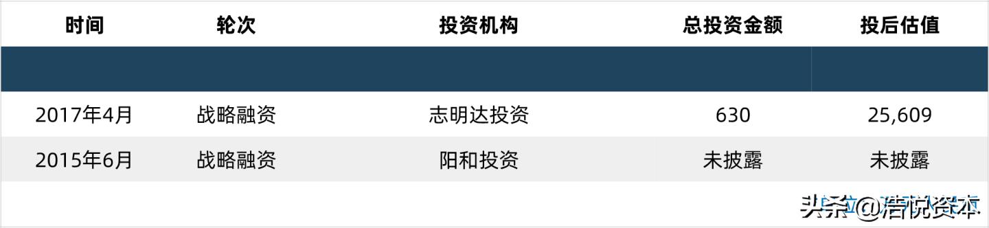 医保局第二批医用耗材,医保局10.1医用耗材集中挂网