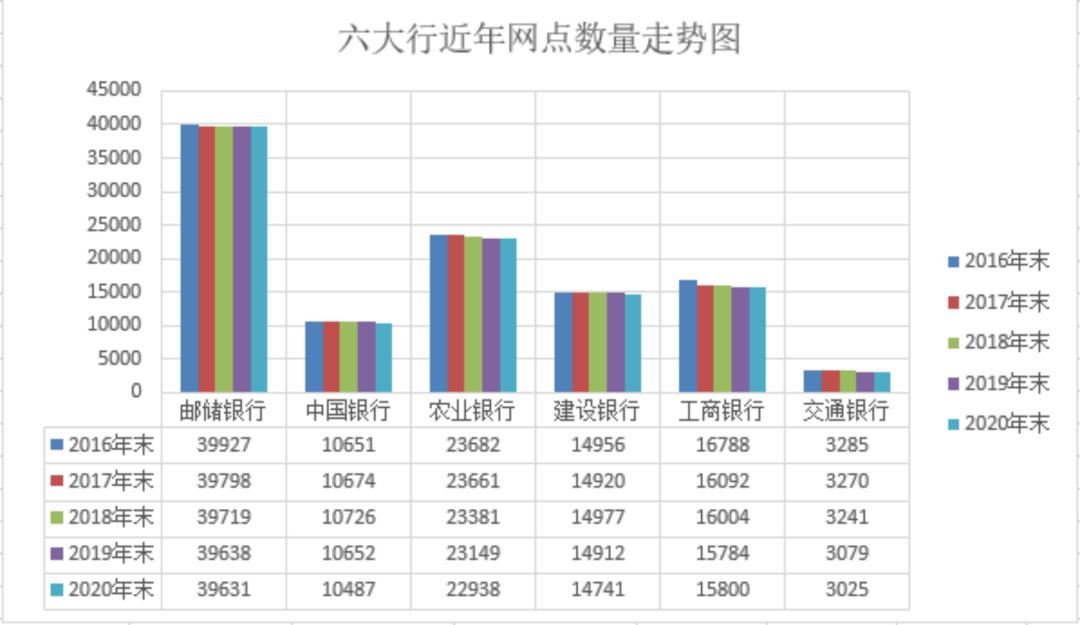 一般银行网点会轻易倒闭吗,银行网点逐渐消失应该如何转型
