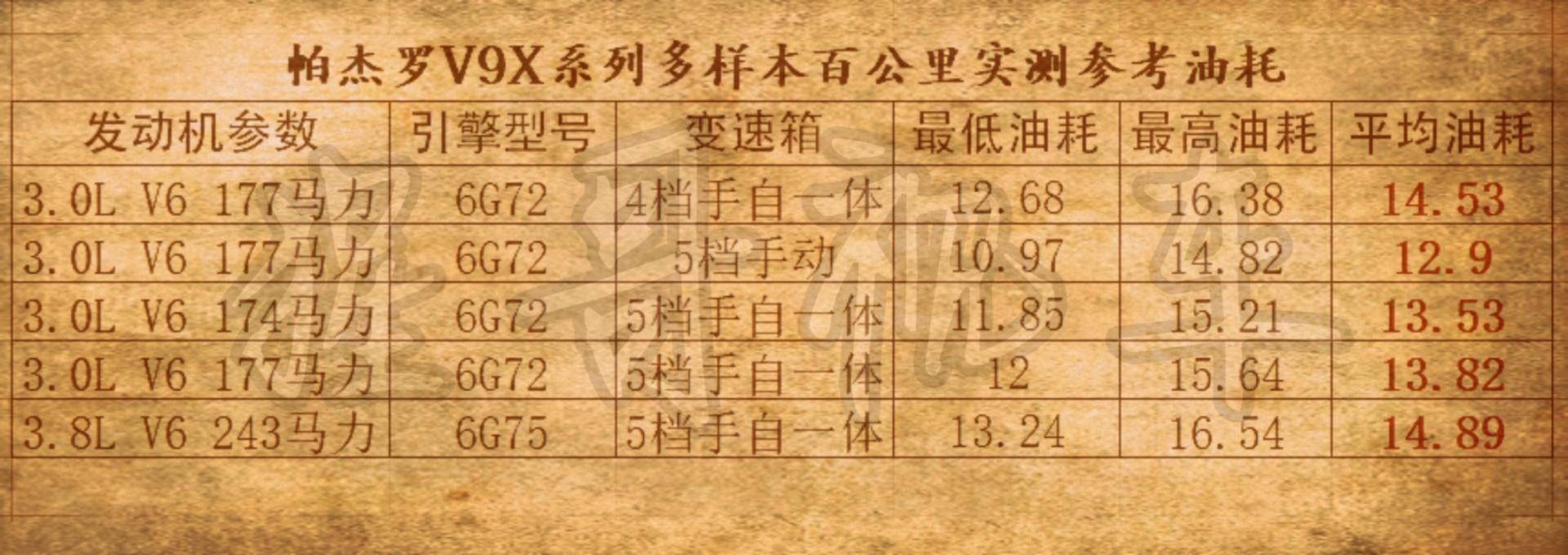 焦点释疑技术分析老山猫粉独白揭秘长文真实评荐帕杰罗V9系