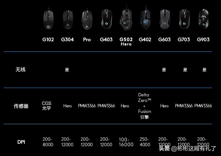 macmini装虚拟机评测,macmini装机教程视频