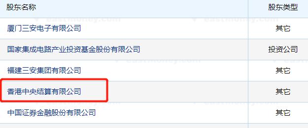 股市中哪些资金代表国家队,一图看懂十大游资排名