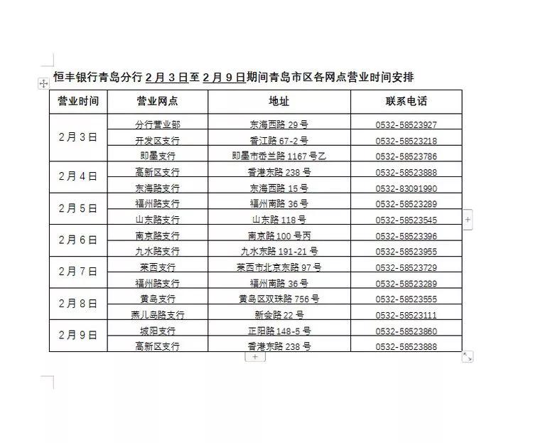 青岛银行网点营业时间,青岛银行最新信息