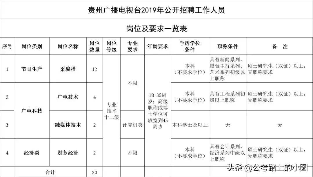 贵州事业单位及公务员招聘,贵州公务员招聘网最新通知