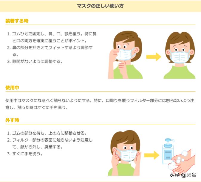 口罩正确防护方法,口罩怎么选有效预防冠状病毒