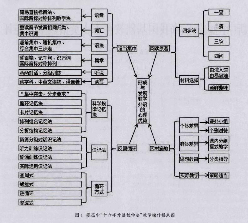 新中国建立初期我国教育教材,国家基础教育英语课改研究
