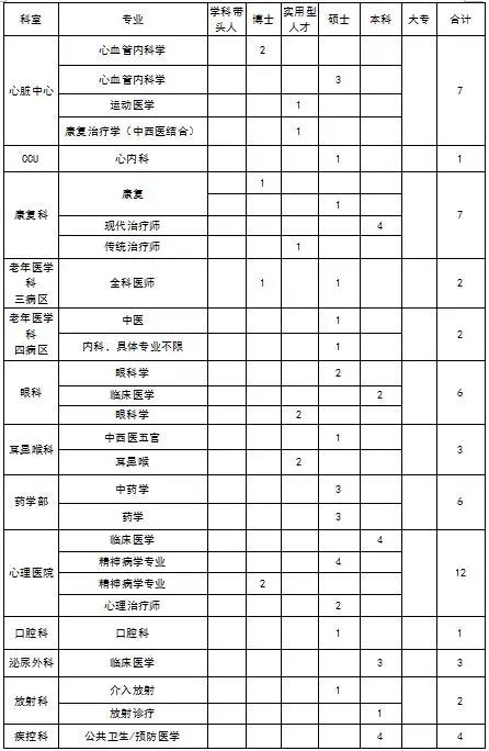 郑州市第十六人民医院人才招聘,郑州市第八人民医院招聘46人公告