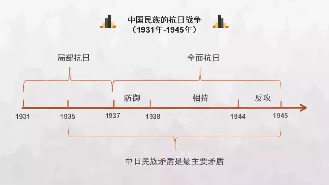 中国历史朝代顺序表北宋和南宋,中国历史朝代顺序及皇帝顺序表图