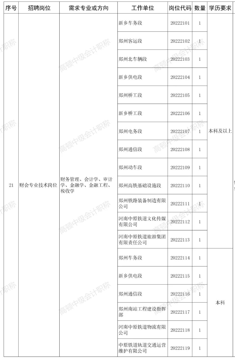 铁路局招会计初入职干什么,铁路局招聘会计专业吗