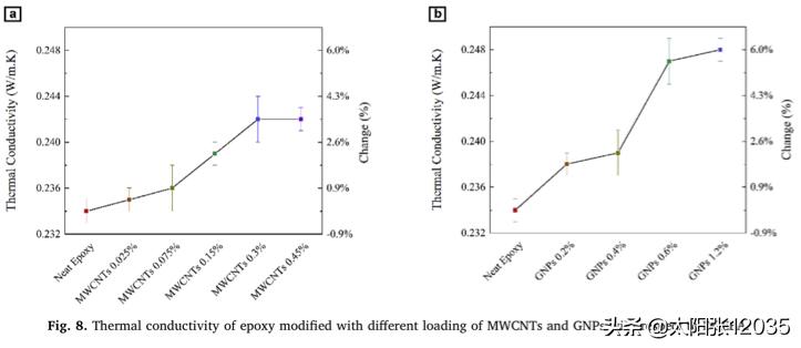 石墨烯复合材料的热性能马耀涵学习翻译