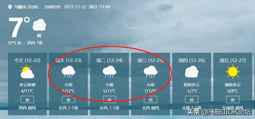 马鞍山过山车气温,马鞍山气温升降