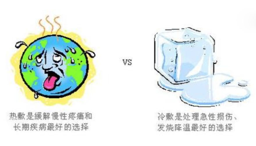 冷敷一般敷多久见效,冷敷要冷敷多少分钟