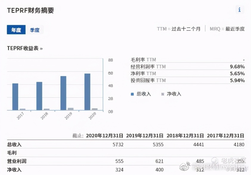 全球股市行情与期货指数一览,法国股市前十排名