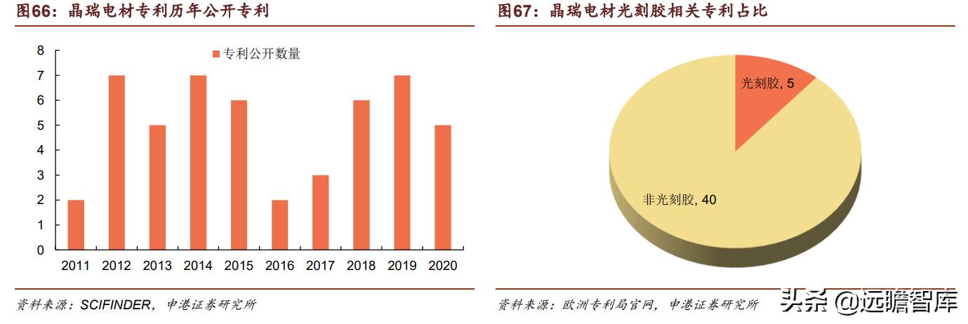 光刻胶:流动的黄金,形成全球群雄争霸格局,国内技术代差仍存在