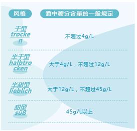 如何鉴别半甜型葡萄酒,如何在五分钟内判断葡萄酒的品质