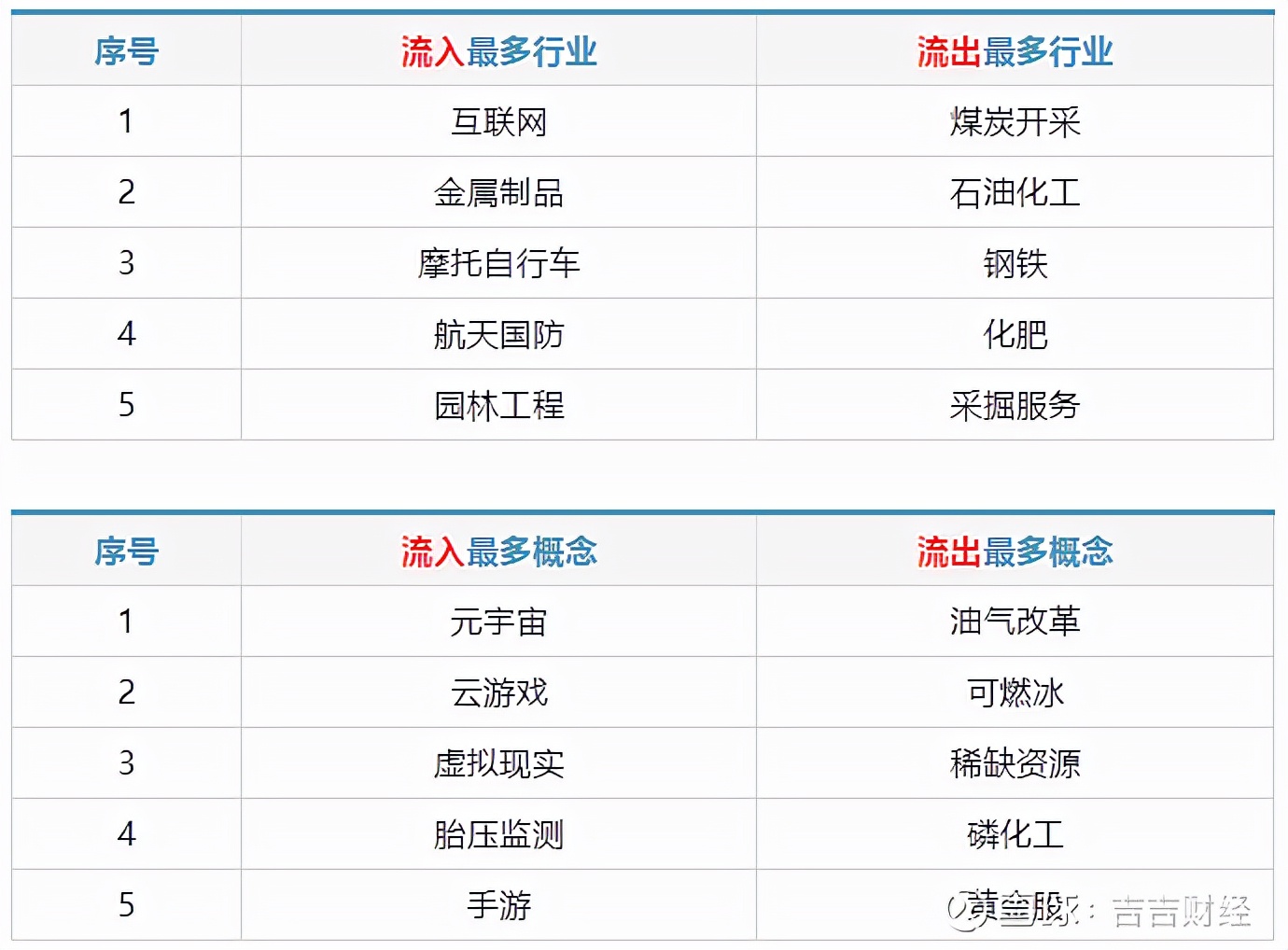 股市的本质是波动,股市的本质和现象是什么