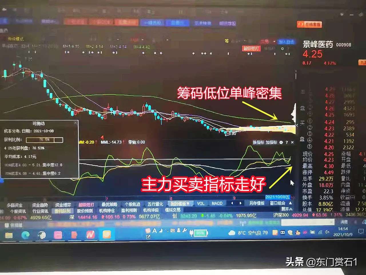 景峰医药上市分析,景峰医药投资分析