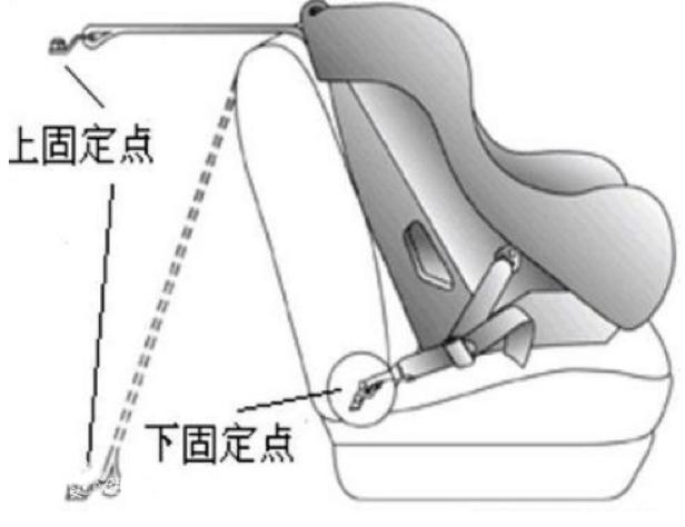 汽车工程师告诉您如何选择汽车安全座椅-下篇