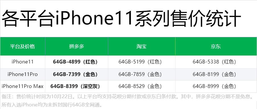 双11在拼多多买苹果手机靠谱吗,双11拼多多百亿补贴iphone11开箱