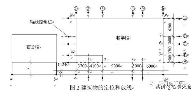 施工测量放线指导手册,土建测量放线全过程