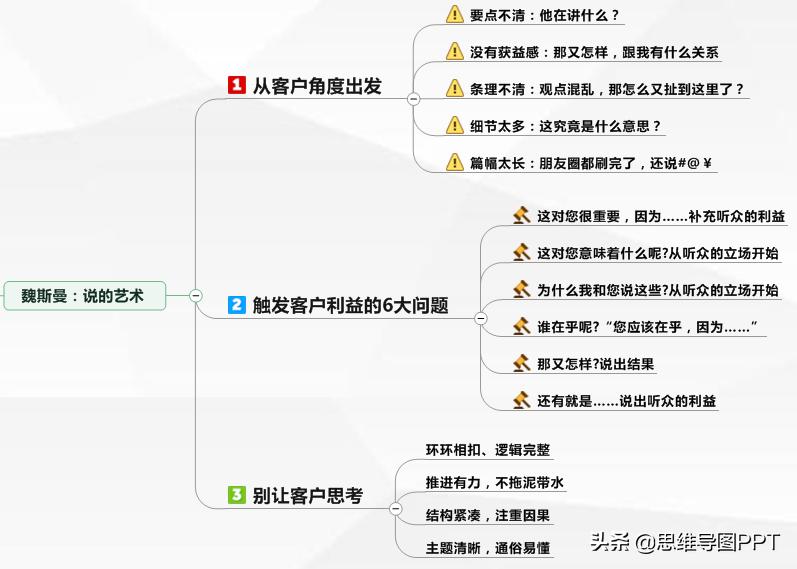 销售做笔记的方法,做销售最重要的是业务还是数据