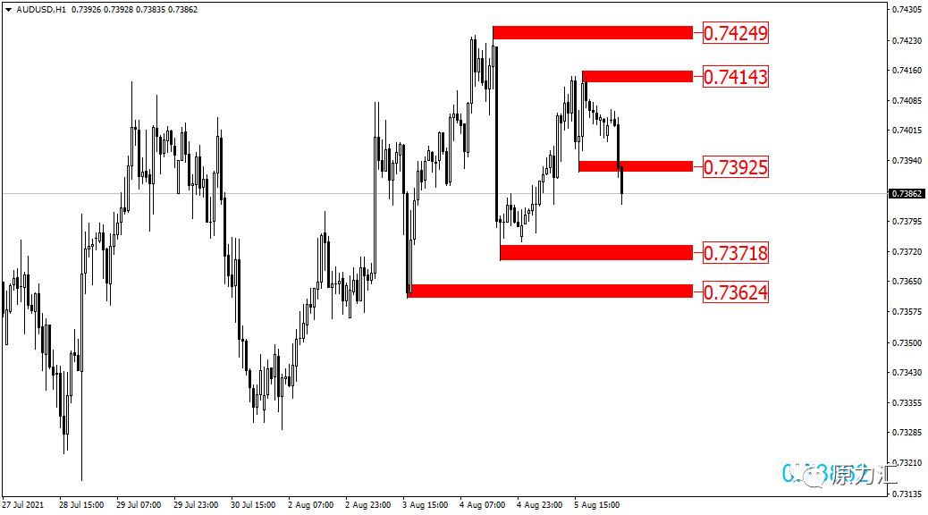 外汇2018年5月16号黄金交易策略,黄金外汇原油日内交易策略分析