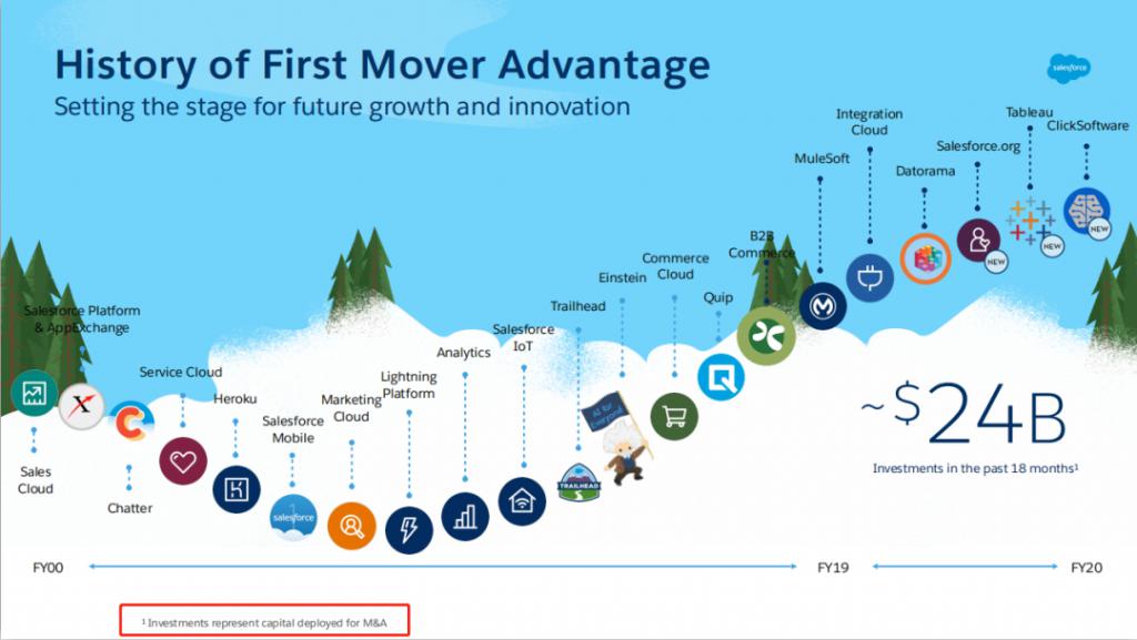微盟集团重组最新消息,微盟和海鼎