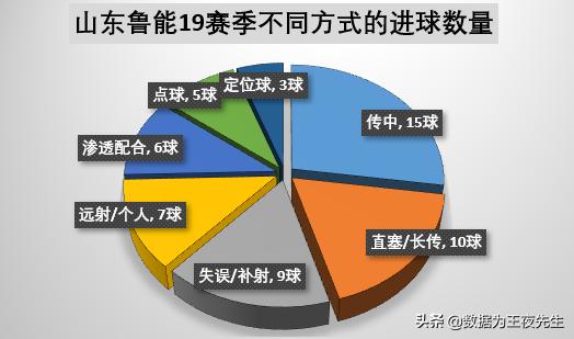 数据为王逻辑,数据为王完整版