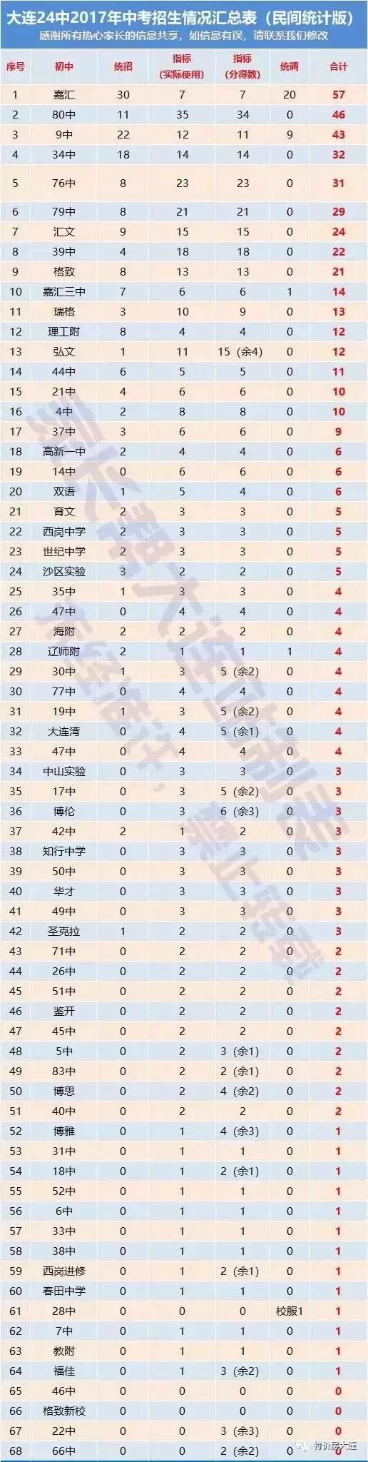 选学区房,选学区房不纠结