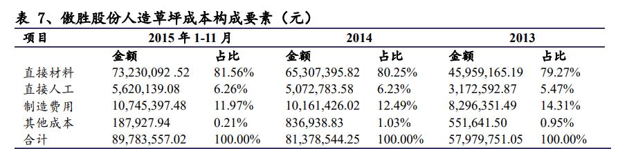 人造草坪出口市场现状调研,人造草坪发展趋势