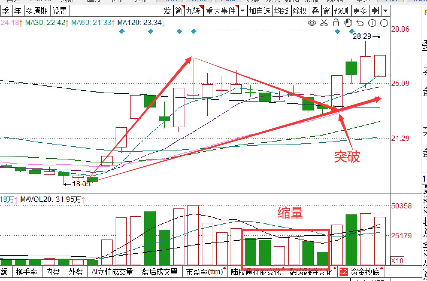 股市三角形整理形态分析,股票黄金三角形买卖点