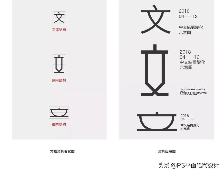 标题文字组合编排注意哪些问题,图片与文字的编排原则有哪几点