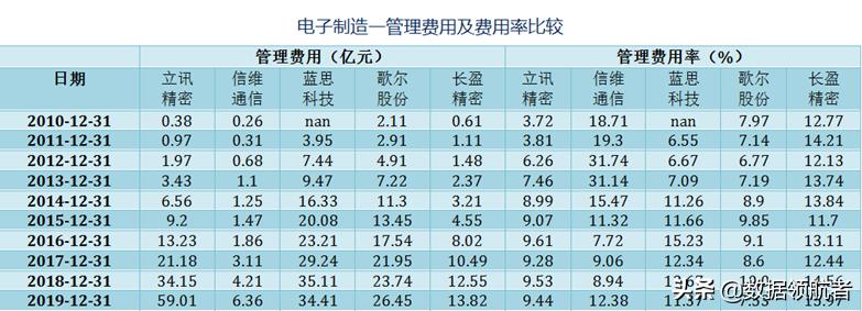 立讯精密和富士康哪个待遇好,立讯精密和富士康工人收入对比