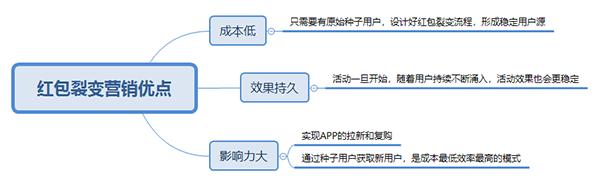 匿名科技钱包分析：如何轻松获取用户，U比钱包是这么做的
