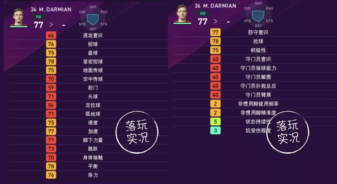 曼联球员数据统计,英超赛季足球数据