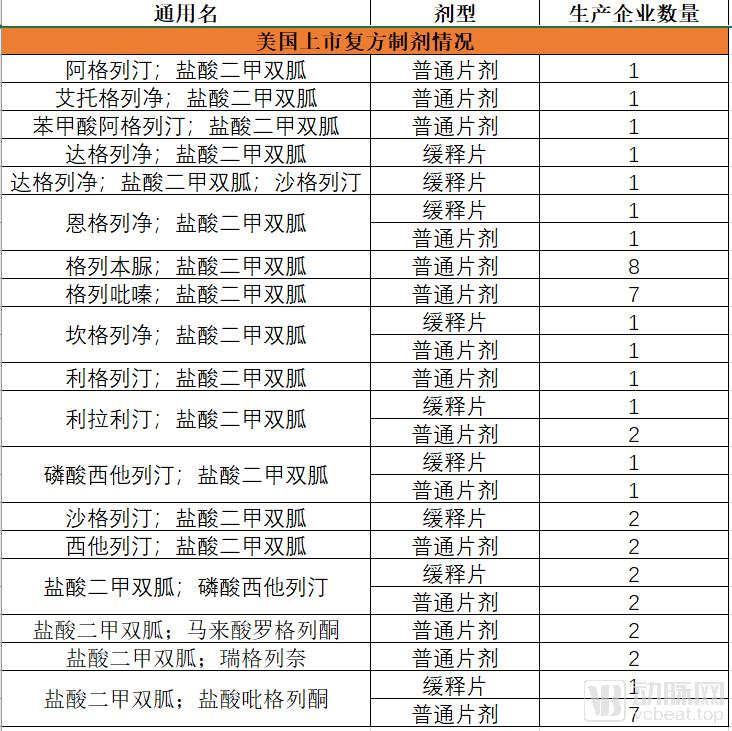 二甲双胍最安全替代药,神药二甲双胍又有新作用