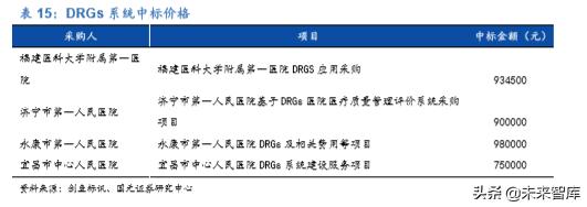 卫宁健康市值能上千亿吗,卫宁健康最新行业分析