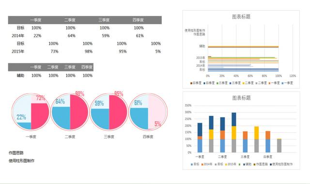 excel图表免费模板app,excel图表免费使用的软件