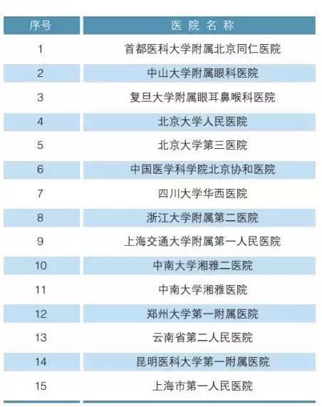 北大发布全国医院科室排名,北京大学各院系排名一览表