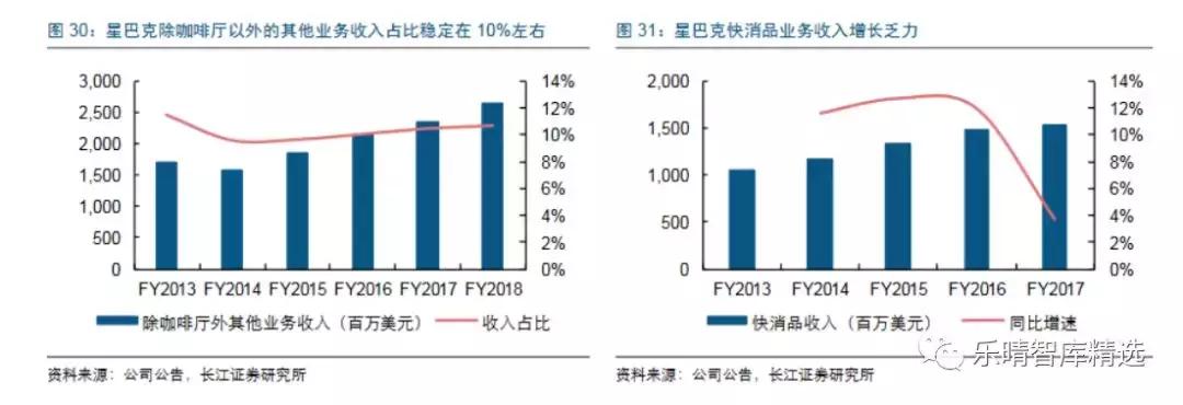 星巴克咖啡发展的历史,从星巴克走出来