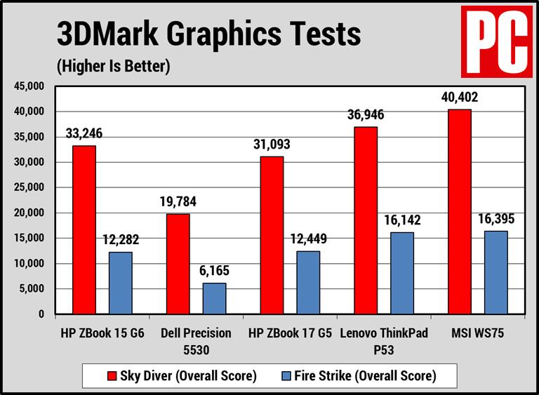 惠普hpzbook15g6,惠普hpzbook15g5