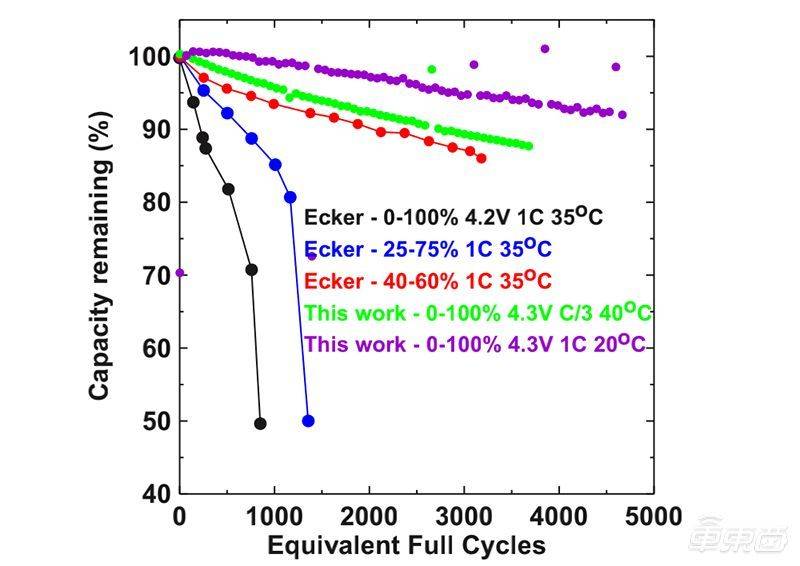 特斯拉电池是自研吗,特斯拉自产电池供应链