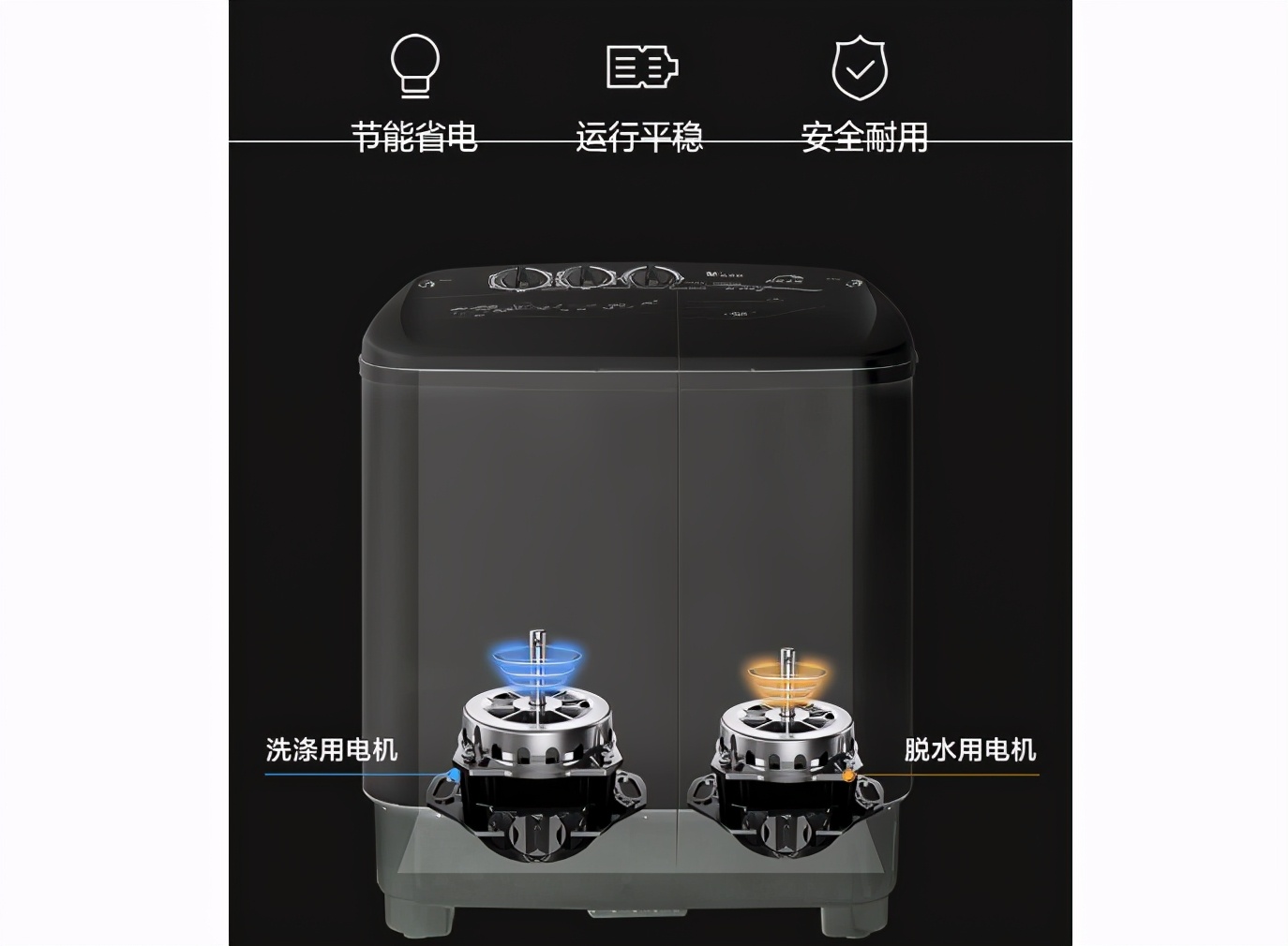 半自动洗衣机跟全自动有什么区别,洗衣机的演化过程