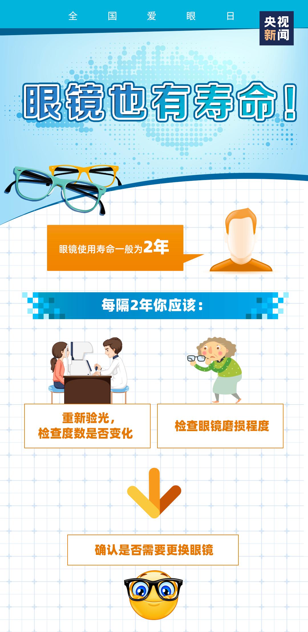 近视平时戴眼镜好还是不戴眼镜好,近视眼镜应该戴什么样的好